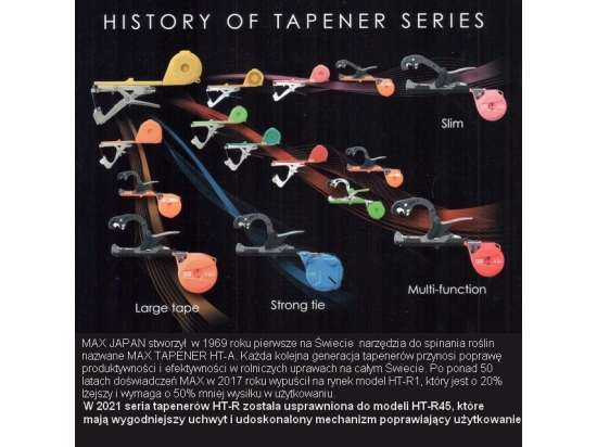 Tapener Max HT-R45C, nowość 2021 następca HT-R1